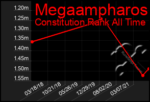 Total Graph of Megaampharos