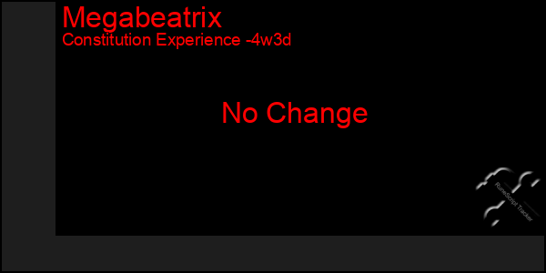 Last 31 Days Graph of Megabeatrix