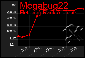 Total Graph of Megabug22
