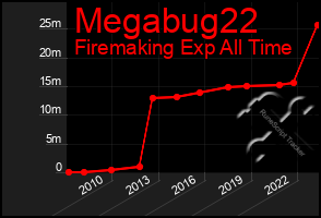 Total Graph of Megabug22