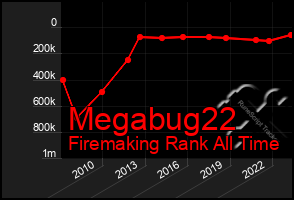 Total Graph of Megabug22