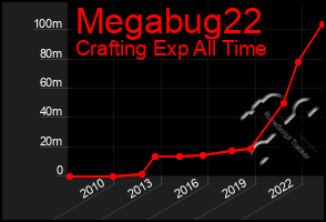 Total Graph of Megabug22