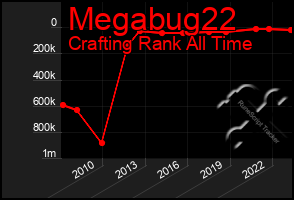 Total Graph of Megabug22