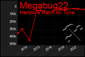 Total Graph of Megabug22
