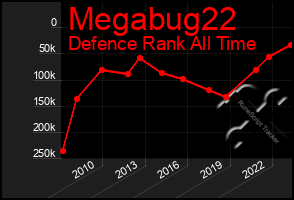 Total Graph of Megabug22