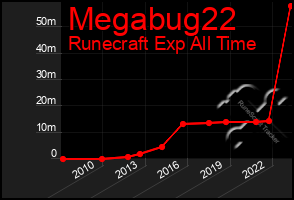Total Graph of Megabug22