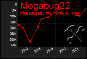 Total Graph of Megabug22