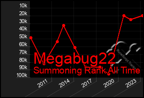 Total Graph of Megabug22