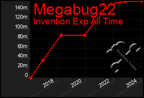 Total Graph of Megabug22