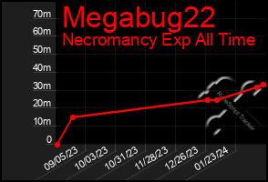 Total Graph of Megabug22