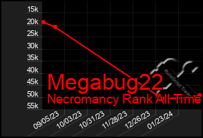 Total Graph of Megabug22