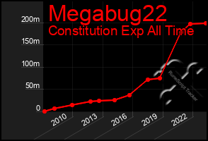 Total Graph of Megabug22