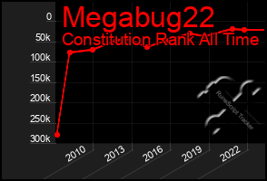Total Graph of Megabug22