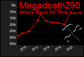 Total Graph of Megadeath290