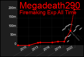 Total Graph of Megadeath290