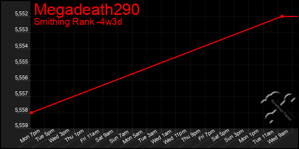 Last 31 Days Graph of Megadeath290