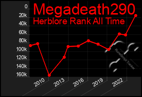 Total Graph of Megadeath290