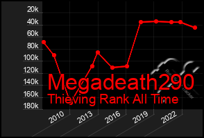 Total Graph of Megadeath290