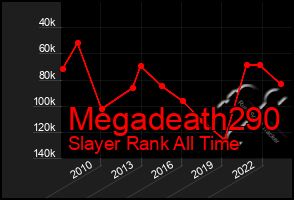 Total Graph of Megadeath290