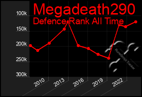 Total Graph of Megadeath290