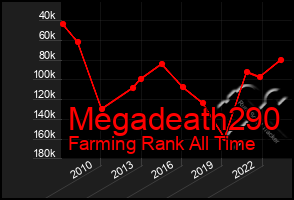 Total Graph of Megadeath290