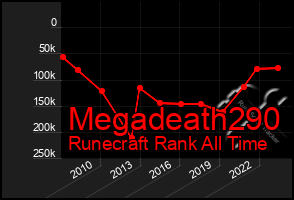 Total Graph of Megadeath290