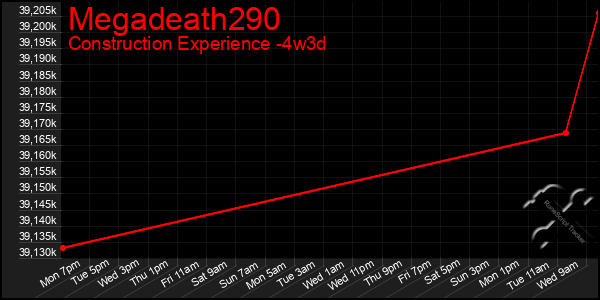 Last 31 Days Graph of Megadeath290