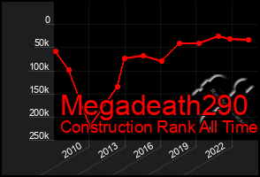 Total Graph of Megadeath290