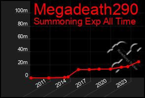 Total Graph of Megadeath290