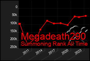 Total Graph of Megadeath290