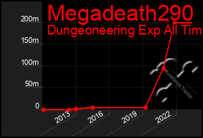 Total Graph of Megadeath290