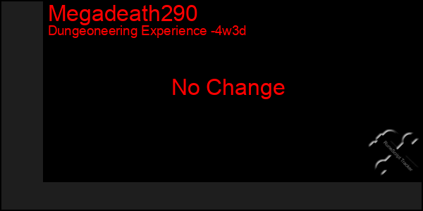 Last 31 Days Graph of Megadeath290