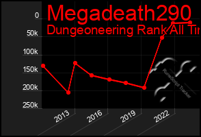 Total Graph of Megadeath290