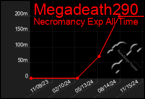 Total Graph of Megadeath290