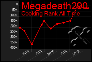 Total Graph of Megadeath290