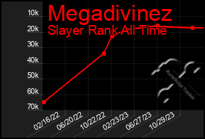 Total Graph of Megadivinez