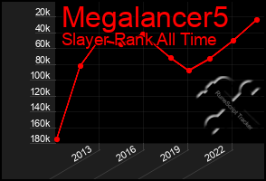 Total Graph of Megalancer5