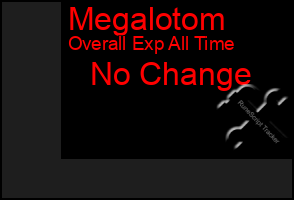 Total Graph of Megalotom