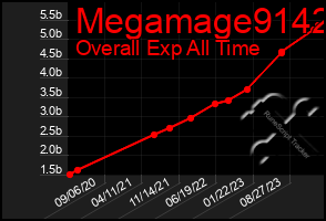 Total Graph of Megamage9142