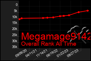 Total Graph of Megamage9142