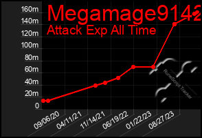 Total Graph of Megamage9142