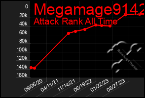 Total Graph of Megamage9142