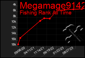 Total Graph of Megamage9142