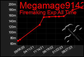 Total Graph of Megamage9142