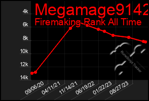 Total Graph of Megamage9142