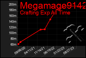 Total Graph of Megamage9142