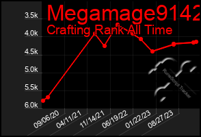 Total Graph of Megamage9142