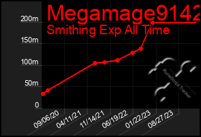 Total Graph of Megamage9142