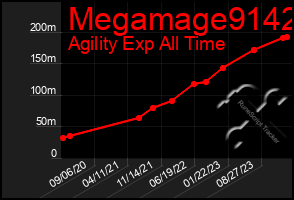 Total Graph of Megamage9142