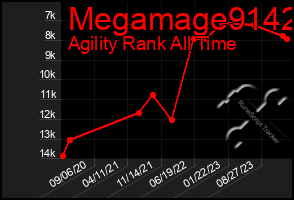 Total Graph of Megamage9142